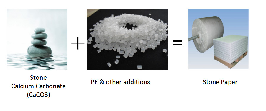 গুণ স্টোন পেপার রোল কারখানা